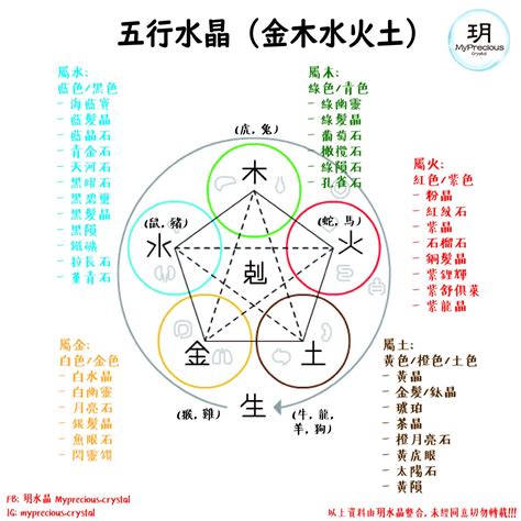 木 水晶|五行屬木適合什麼水晶？